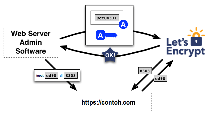 howitworks_authorization