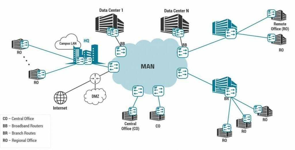 Apa Itu Lan Man Wan Dan Bagaimana Cara Kerjanya Indoworx