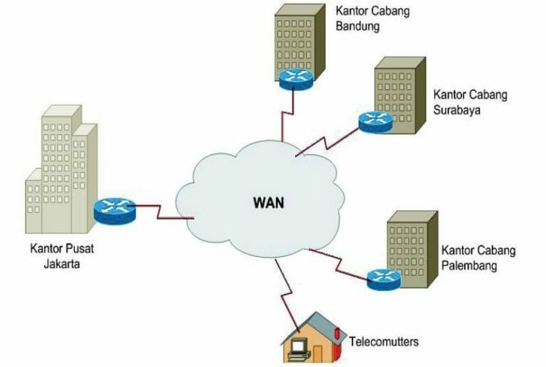 Apa Itu LAN MAN  WAN dan Bagaimana Cara Kerjanya Indoworx