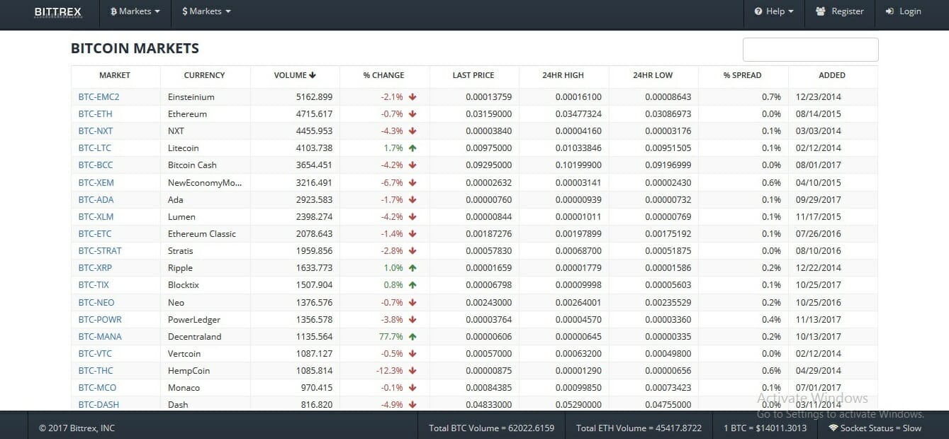 Bittrex ethereum waiting for new address Bittrex ethereum waiting for new address super forex free