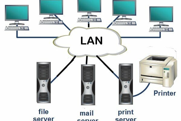 Pengenalan Apa Itu LAN, MAN, dan WAN