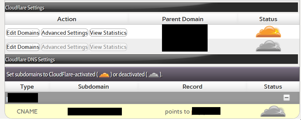 Cloudflare домен. Access log cloudflare.