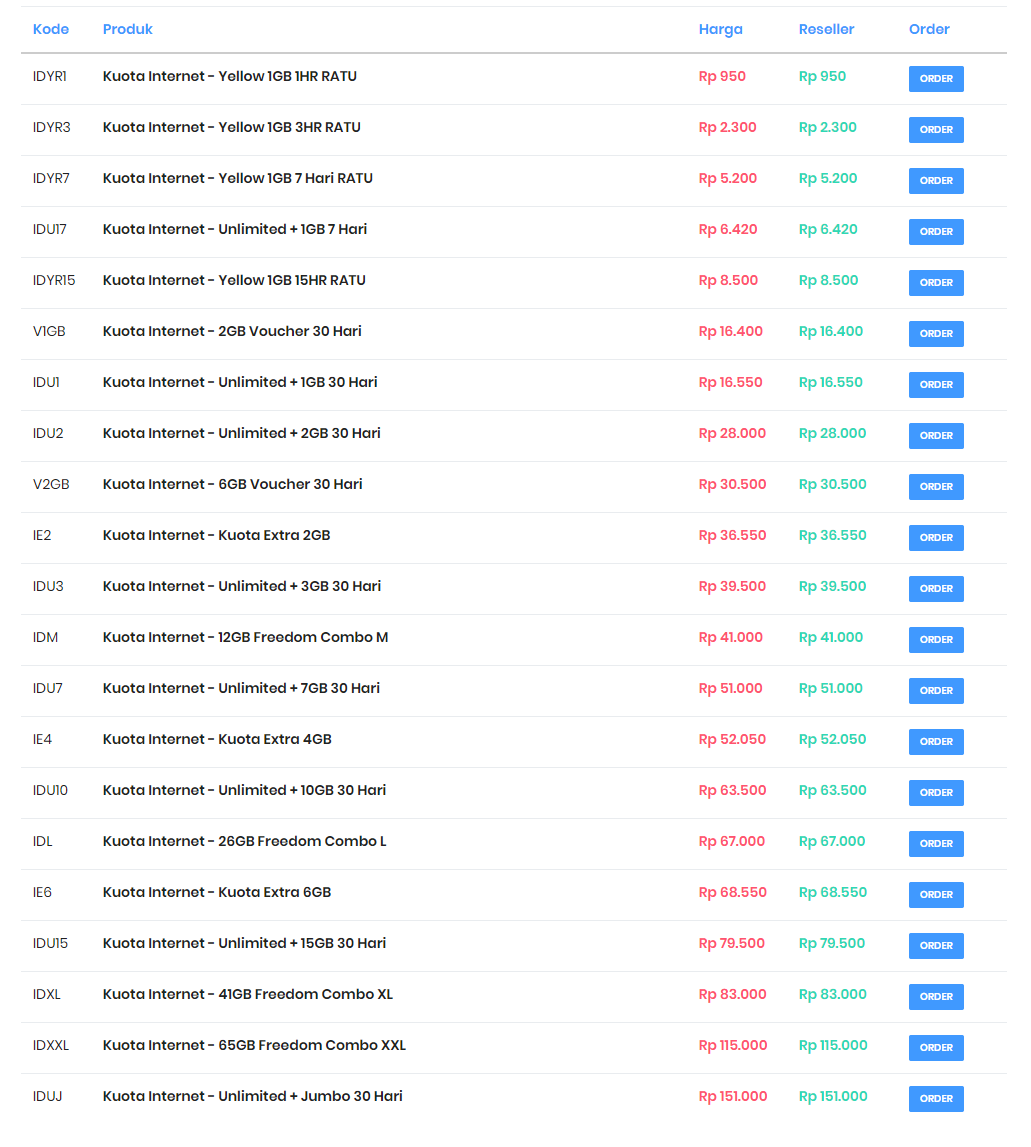 Isi Kuota Pulsa Bayar Tagihan Murah Di Zonakuotacom Forum Web