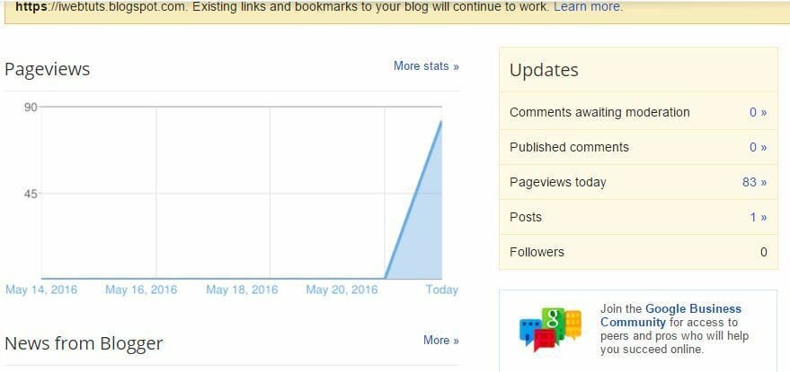 Istilah Umum: Pahami Pengertian Visitor, Pageview, Unique Visitor, dan Bounce Rate Dalam Dunia Blog